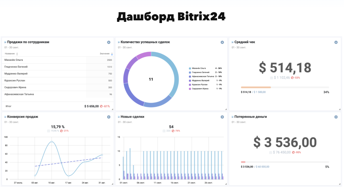 CRM & Lead Automation Architecture